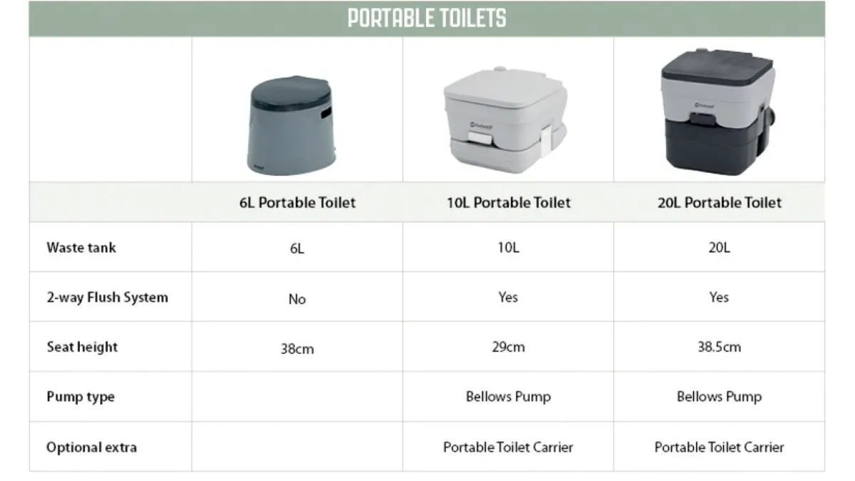 Transportabelt Toilet 6L-Outwell Store